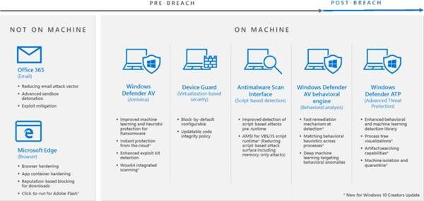 Microsoft's policies regarding Ransomware