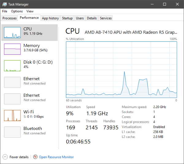 Our Windows laptops as well as PCs proceed running for long these days How to discovery out Windows Downtime, Uptime as well as Last Shutdown Time