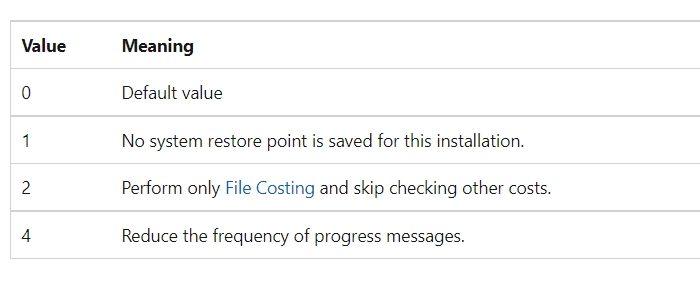 MSIFASTINSTAL Install Options