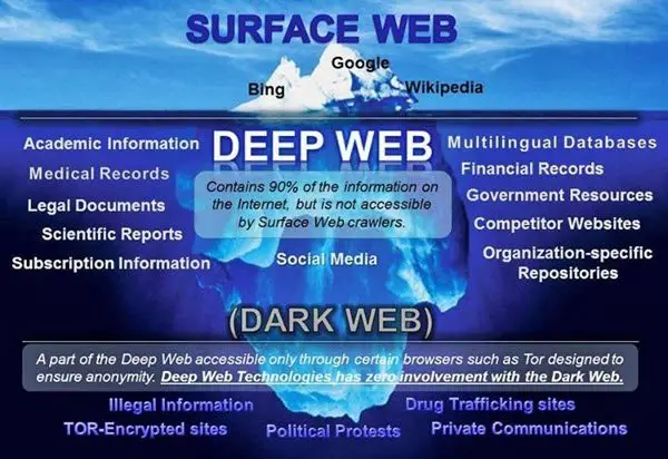 что такое darknet и deep web даркнетruzxpnew4af