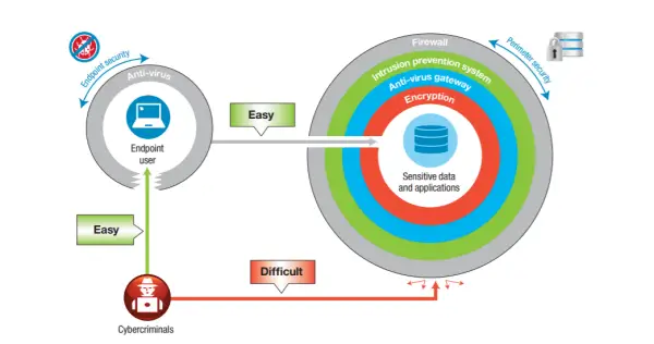 Malware industry