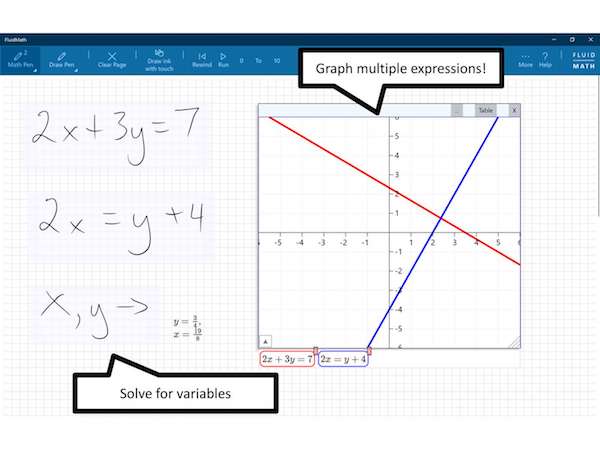 If you lot are an creative mortal looking to describe sketches List of Apps that piece of work bang-up amongst Windows Ink together with Digital Pen