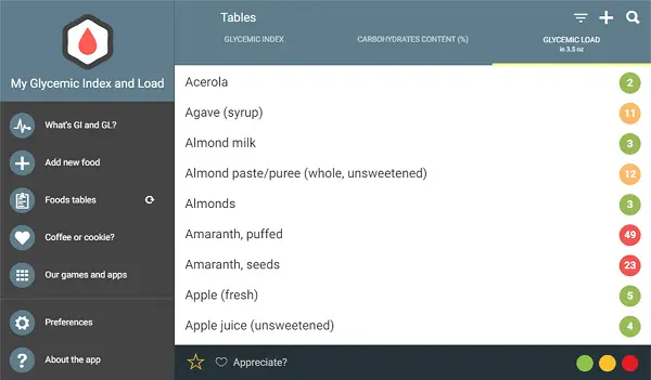 Glycemic Index & Load Diet Assistant