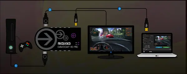 Multiple Ways To Record Xbox One Gameplays Videos With Audio