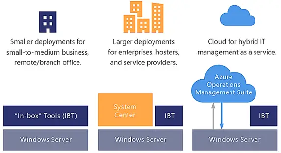 Windows Admin Center