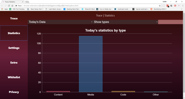 Trace Statistics