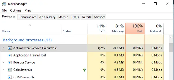 Antimalware Service Executable High CPU, Memory, Disk Usage