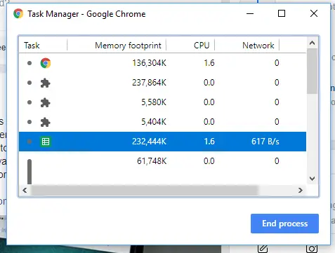 Chrome hign CPU, Memory or Disk usage