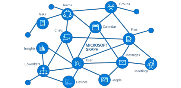 Microsoft Graph