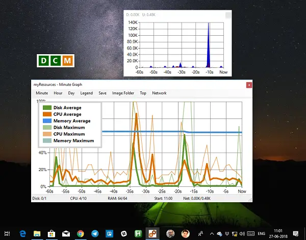 Monitor all PC resource usage in one graph