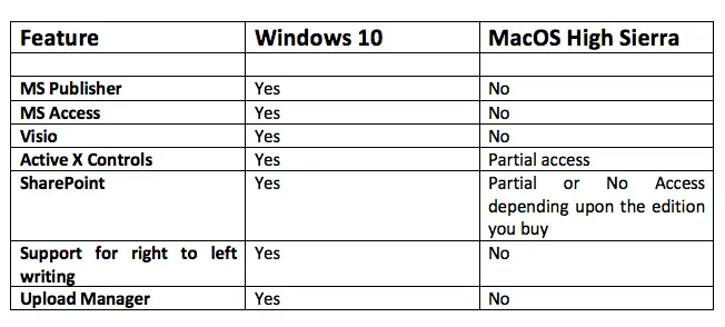 compare office for mac and windows