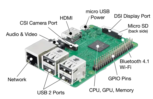 How to install Windows 10 on Raspberry Pi 3