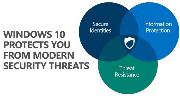 Microsoft's Security Servicing Criteria