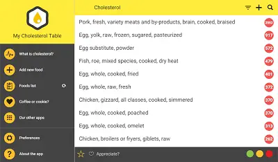 My Cholesterol Table