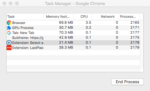 Google Chrome vs Mozilla Firefox