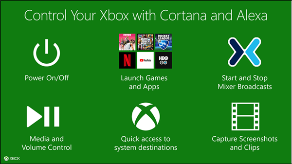 Xbox Skill lets you control Amazon Alexa using Xbox One