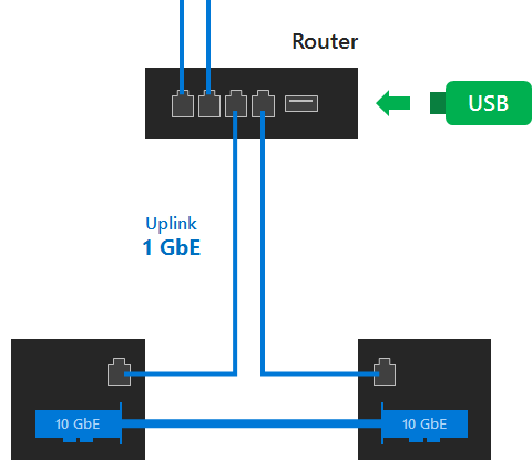 FWS USB Driver Configuration