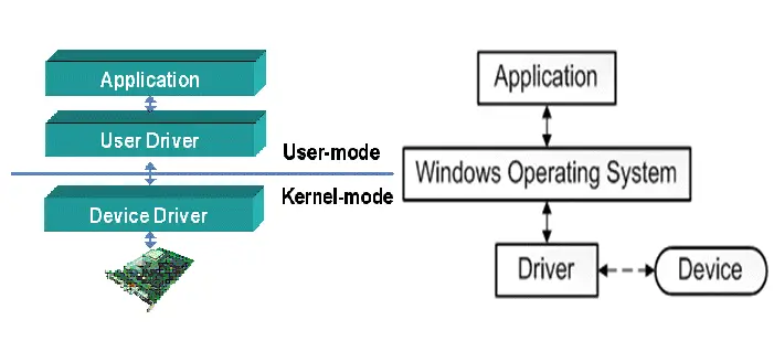 what-are-device-drivers