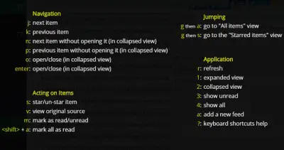 Feedreader Keyboard Shortcuts