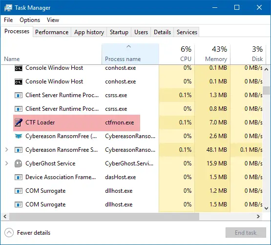 support companies accept been trying to acquaint genuine processes inwards the Windows Task Manage What is ctfmon.exe? Should I disable it on Windows10?