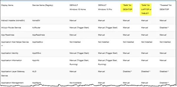 Which Windows 10 services are safe to disable