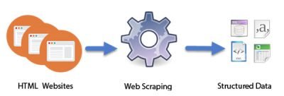 What is Web Scraping and how does it work in the Digital World
