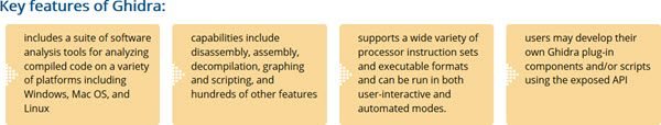 Features of GHIDRA reverse engineering tool 