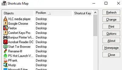 Shortcuts Map