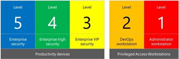 Windows 10 Security Configuration Framework