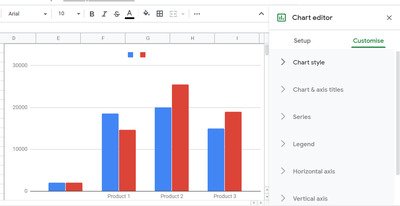 Googlesheet Charts 4