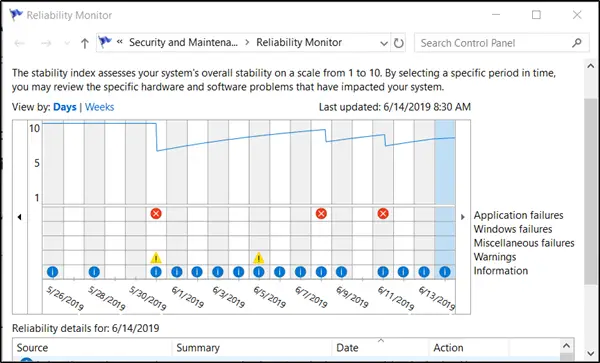  It provides a solar daytime to solar daytime snapshot of the wellness of your arrangement Reliability Monitor non updating or working inwards Windows 10