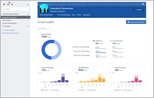 Group Insights In Yammer