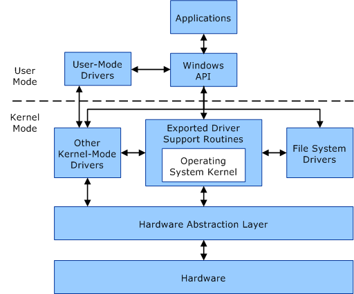 Microsoft To Provide An Abstraction Layer To Help With mGPU Under