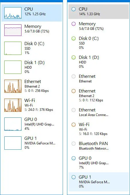 Windows Task Manager Widget