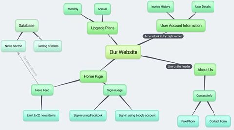 Free Mind Mapping software for Windows 10