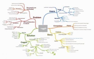 software mind mapping free software mind mapping free