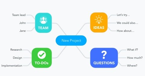 best mind mapping software pc reddit best mind mapping software pc reddit