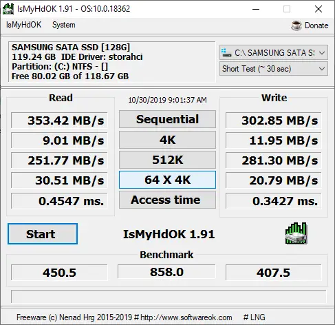 Ismyhdok Test