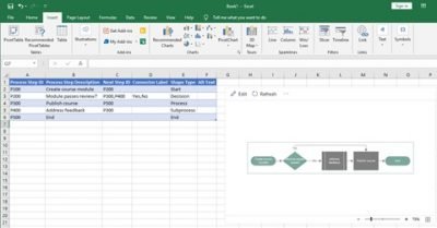 How to use Data Visualizer Add-In to create Flowchart in Excel