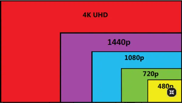 'Full HD' resolution