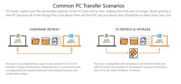 PCmover Migrate Windows 7 Windows 10