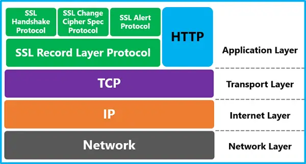 TLS handshake