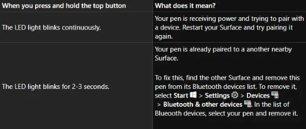 Surface Pen won’t write, open apps, or connect to Bluetooth