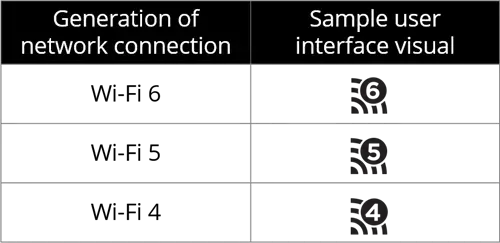 Wi-Fi-6