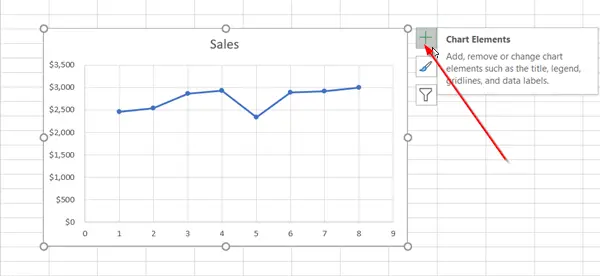 How to add a Trendline in Microsoft Excel