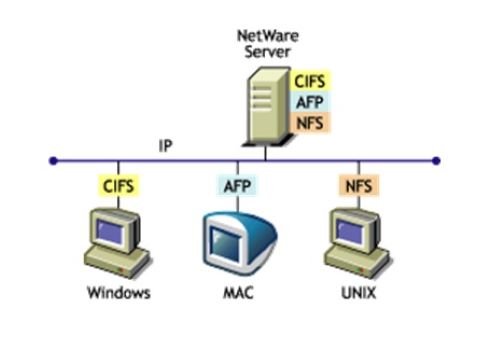 Constrained delegation for CIFS fails in Windows