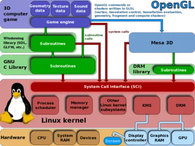 OpenGL apps do not run on Miracast wireless display in Windows 10