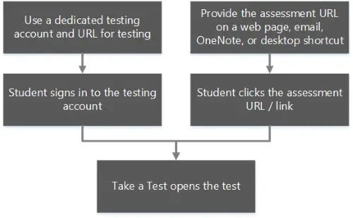 K-12 assessment detects unauthorized apps running in the background