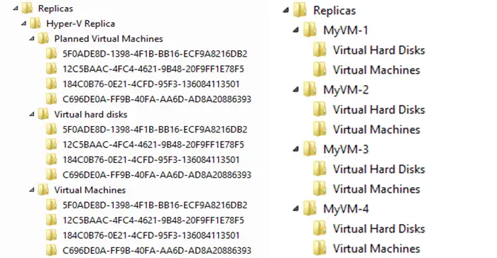 Hyper-V is not in a state to accept replication