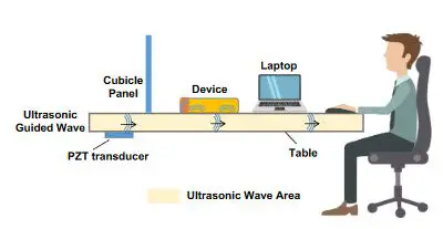 Surfing Attacks image